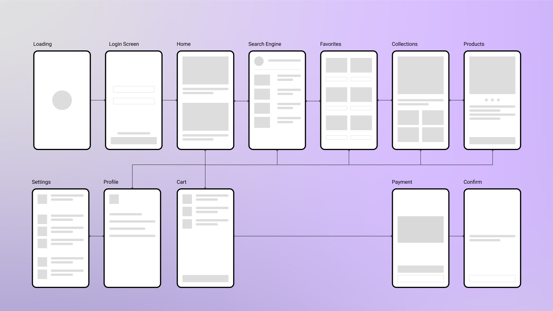 Wireframe e processo