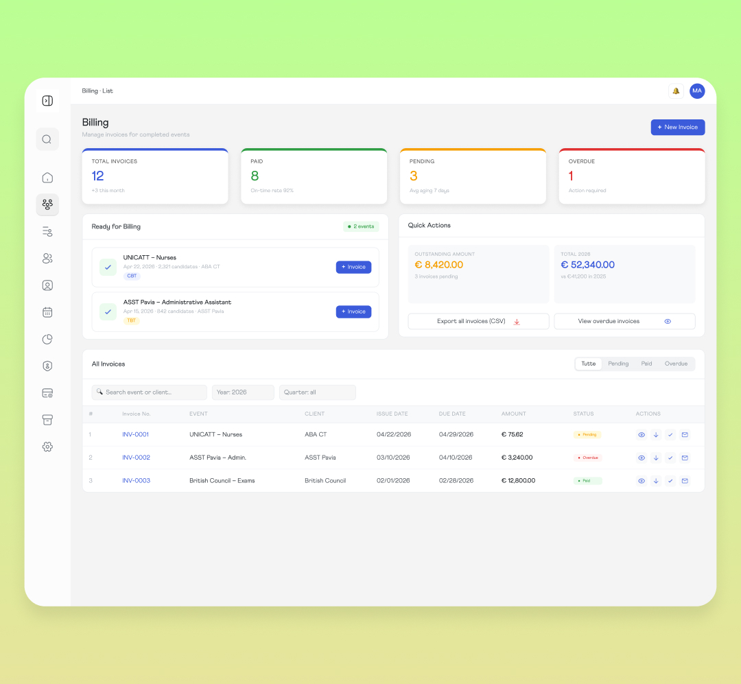 Dashboard di fatturazione degli eventi